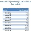 Rejting radio stanica u Beogradu Rejting radio stanica u Beogradu